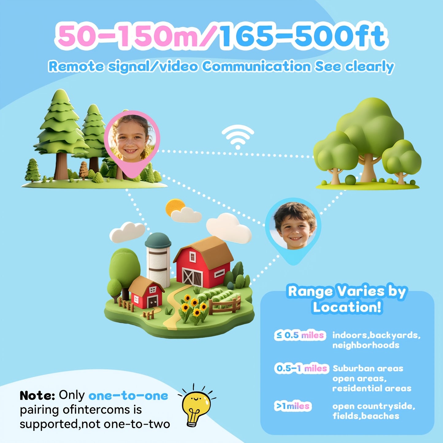 Video Walkie Talkies (2pcs) with Voice Changer, Video Call, Take A Picture, Dual Cameras for Indoor Play Camping Hiking Travel Birthday Gift, Outdoor Communication, Travel Essentials, Colorful Design, Durable(2412-2462MHZ)