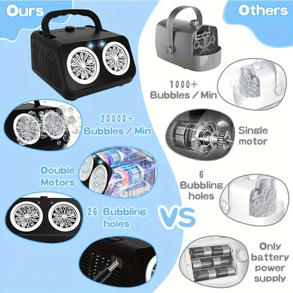 Electric Bubble Maker for Kids, Producing Over 20, 000 Bubbles Per Minute with Dual Fans, Includes 10X Bubble Solution, Ideal for Outdoor Play