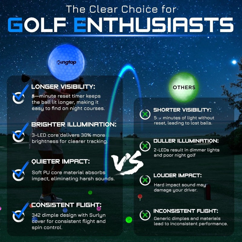 THIODOON Upgraded Glow-in-The-Dark Golf Balls - Ultra-Bright LED Golf Balls with Mesh Bag - Fun Night Golf Gift for Men & Women - Perfect for Teens & Beginners!