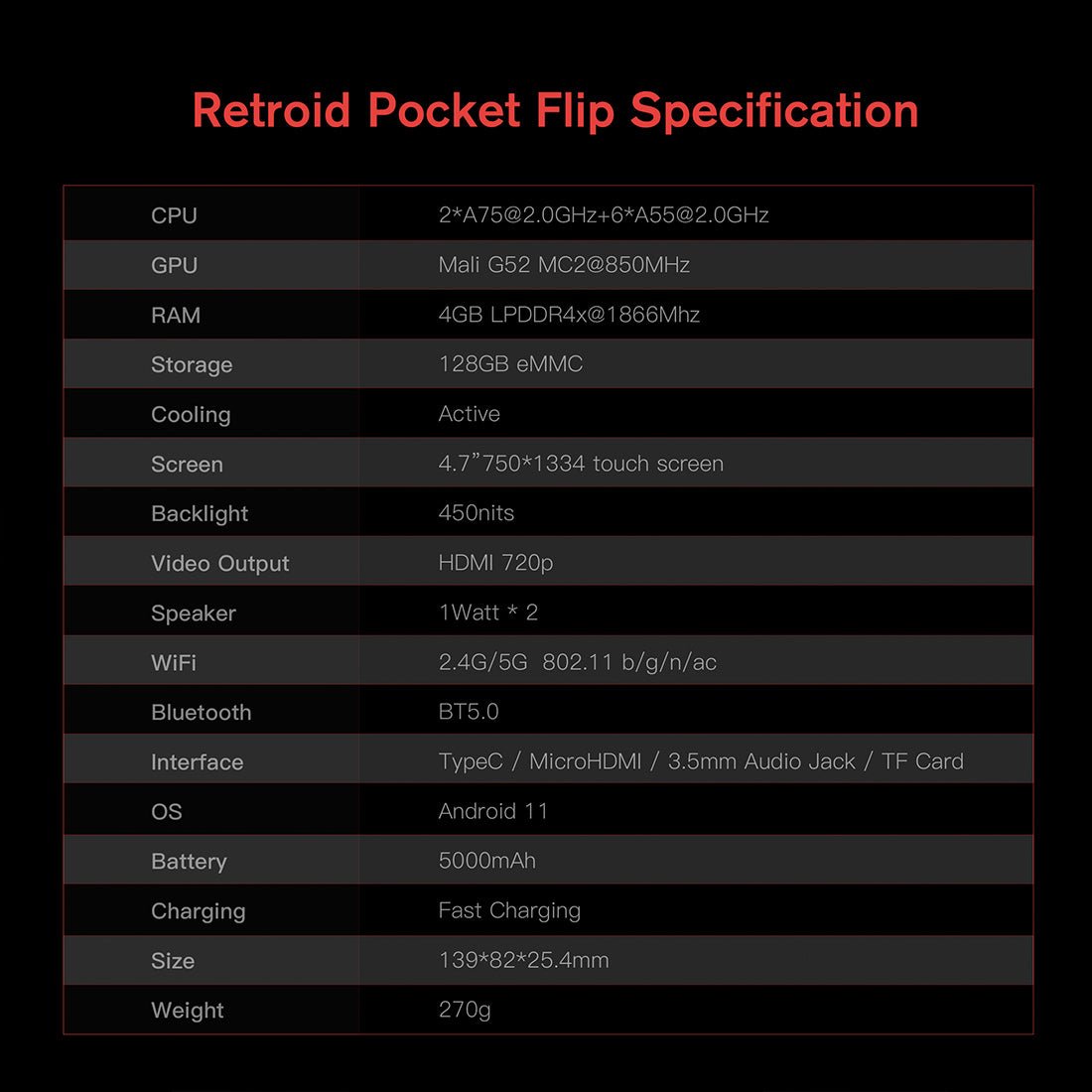 Retroid Pocket Flip 2 – 5.5” AMOLED Retro Gaming Handheld